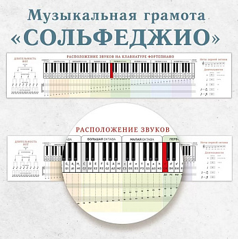 Плакат-полоска "Музыкальная грамота Сольфеджио"