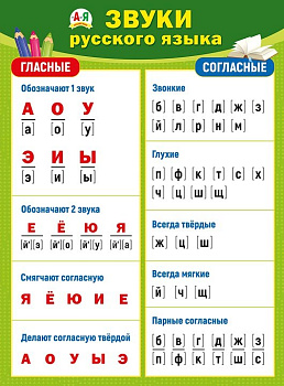 Плакат обучающий "Звуки русского языка" А2
