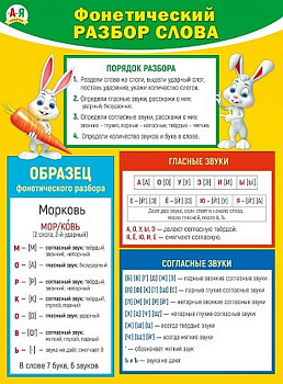 Плакат обучающий "Фонетический разбор слова" А2