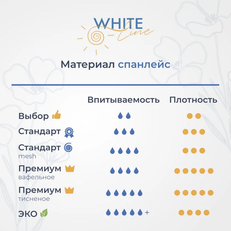 Полотенце одноразовое в рулоне (спанлейс) 100 шт/рул., 35х70 см, White Line