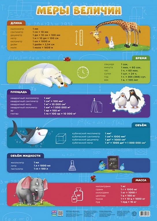 Плакат обучающий "Меры величин" А2 ГЕОДОМ