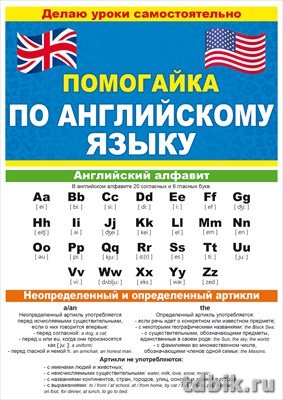 Карточка-шпаргалка Гармошка "Помогайка по английскому языку" 588х210 мм