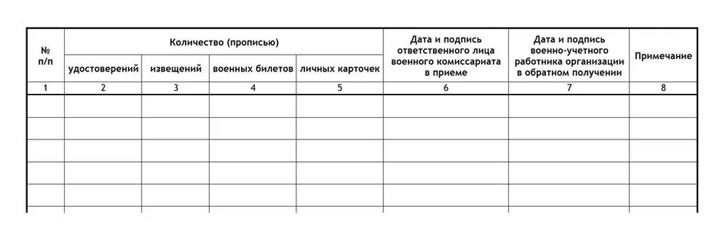 Книга учета передачи бланков спец. воинского учета, военных билетов и личных карточек Форма 11