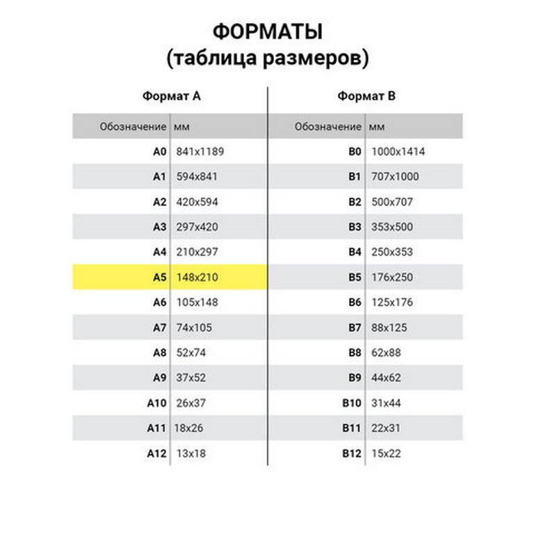 Бланк бумага газетная "Накладная" А5 (100 шт/уп)