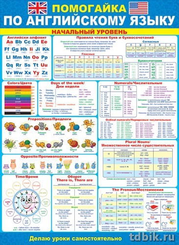 Плакат обучающий "Помогайка по английскому языку" начальный уровень А2