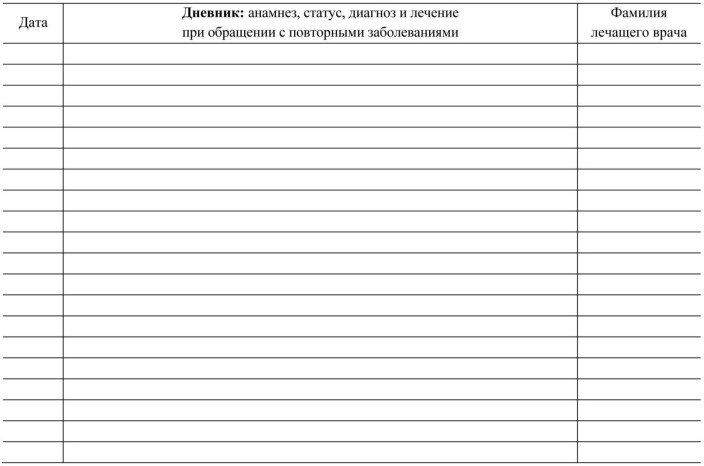 Медицинская карта стоматологического больного: (форма №043/у)