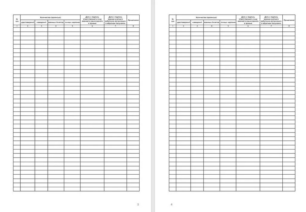 Книга учета передачи бланков спец. воинского учета, военных билетов и личных карточек Форма 11