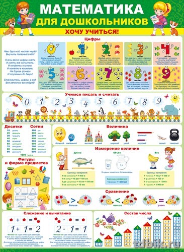 Плакат обучающий "Математика для дошкольников. Хочу учиться!" А2