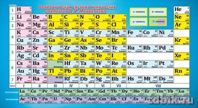 Карточка-шпаргалка "Таблица Менделеева/Таблица растворимости"