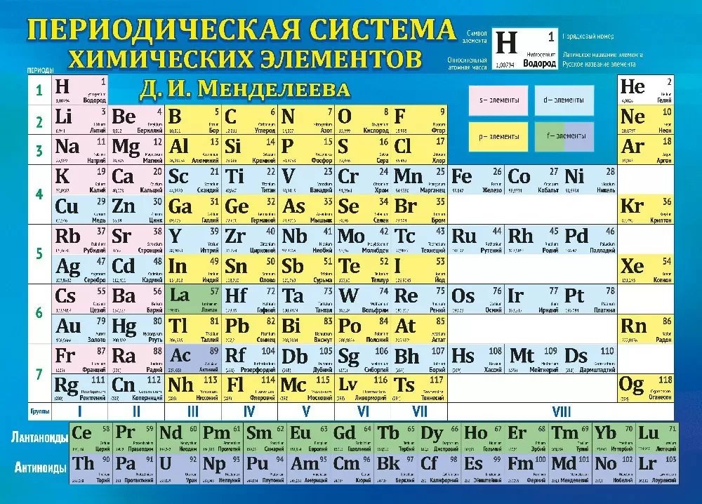 Плакат обучающий "Таблица Менделеева/Таблица растворимости" А4