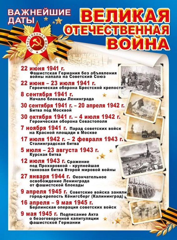 Плакат "ВОВ. Важнейшие даты" А2