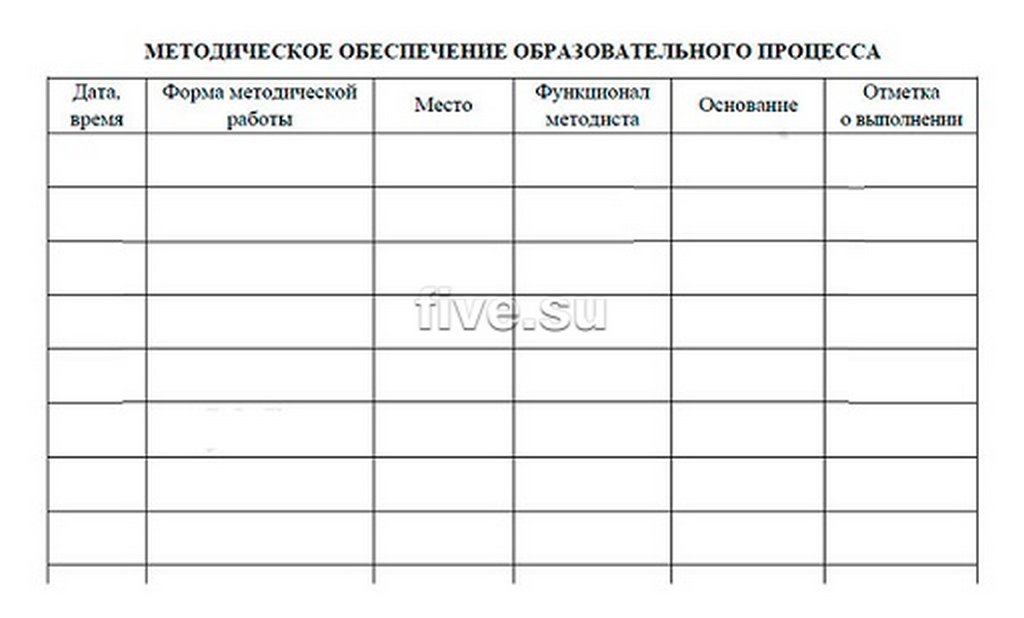 Журнал учета работы методиста ДОУ, А4, газетная бумага, 40 стр.