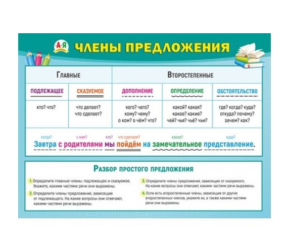 Плакат обучающий "Главные и второстепенные члены предложения" А2