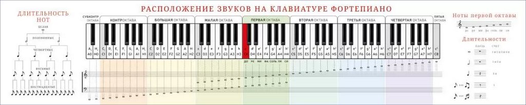 Плакат-полоска "Музыкальная грамота Сольфеджио"