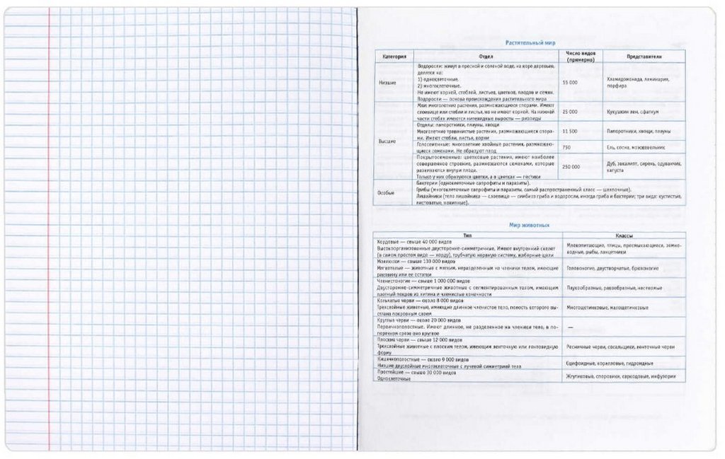 Тетрадь 48 лист кл. А5+ на скрепке, со справ. мат-ом "ФРАЗЫ С ХАРАКТЕРОМ. БИОЛОГИЯ"
