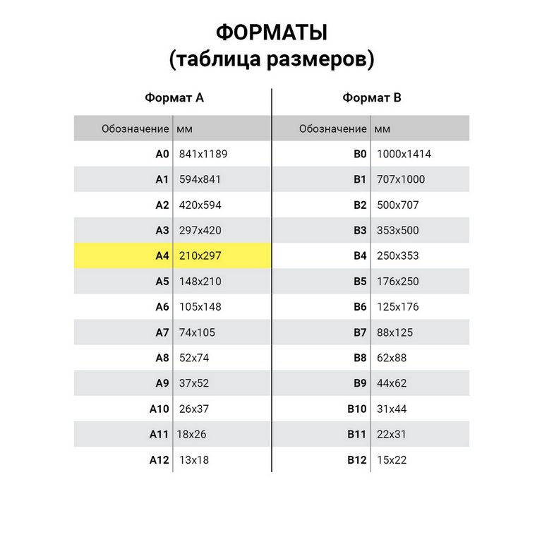 Бумага для полноцв. печати Color Copy А4 (210*297мм) 100 гр. (500л)