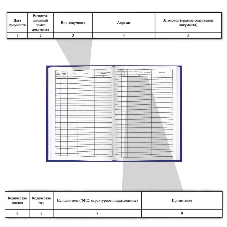 Журнал регистрации исходящих документов, 96л.,А4 офсет, обложка бумвинил