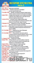 Карточка-шпаргалка "История Отечества 2 часть"