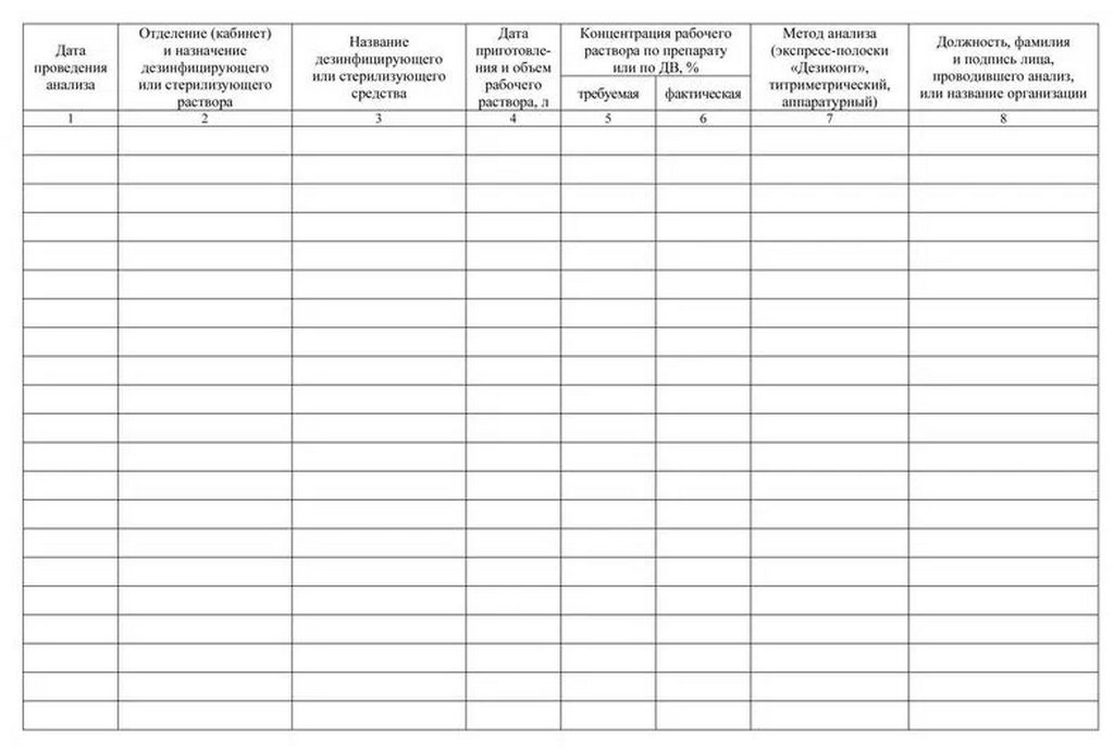 Журнал контроля концентраций рабочих растворов дезинфицирующих и стерилизующих средств А4 16л.