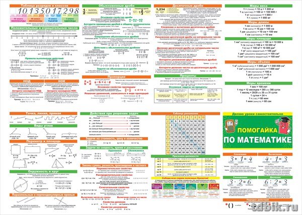 Карточка-шпаргалка Гармошка "Помогайка по математике" 588х210 мм