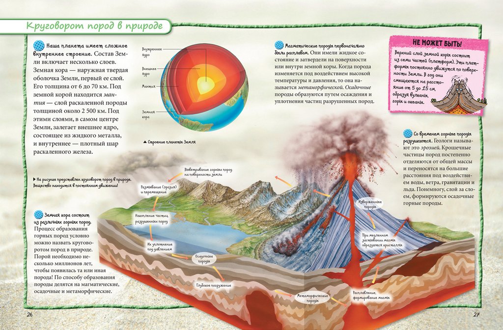 Энциклопедия "Всё обо всём. Энциклопедия интересных фактов" 7+ Росмэн