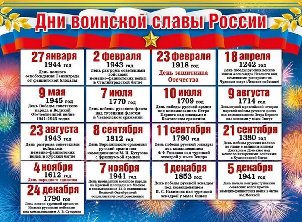 Плакат обучающий "Дни воинской славы России" А2