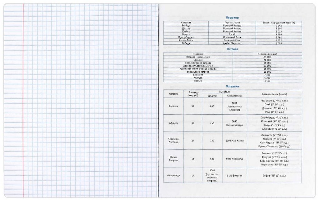 Тетрадь 48 лист кл. А5+ на скрепке, со справ. мат-ом "ФРАЗЫ С ХАРАКТЕРОМ. ГЕОГРАФИЯ"