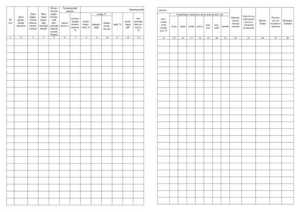 Журнал контроля качества готовой продукции (К-11)