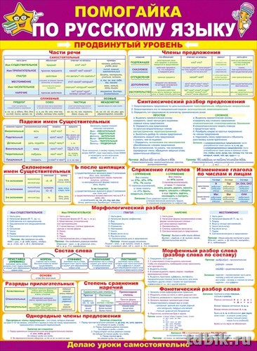 Плакат обучающий "Помогайка по русскому языку" продвинутый уровень А2
