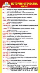 Карточка-шпаргалка "История Отечества 1 часть"