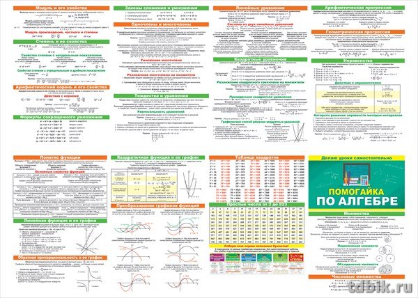Карточка-шпаргалка Гармошка "Помогайка по алгебре" 588х210 мм