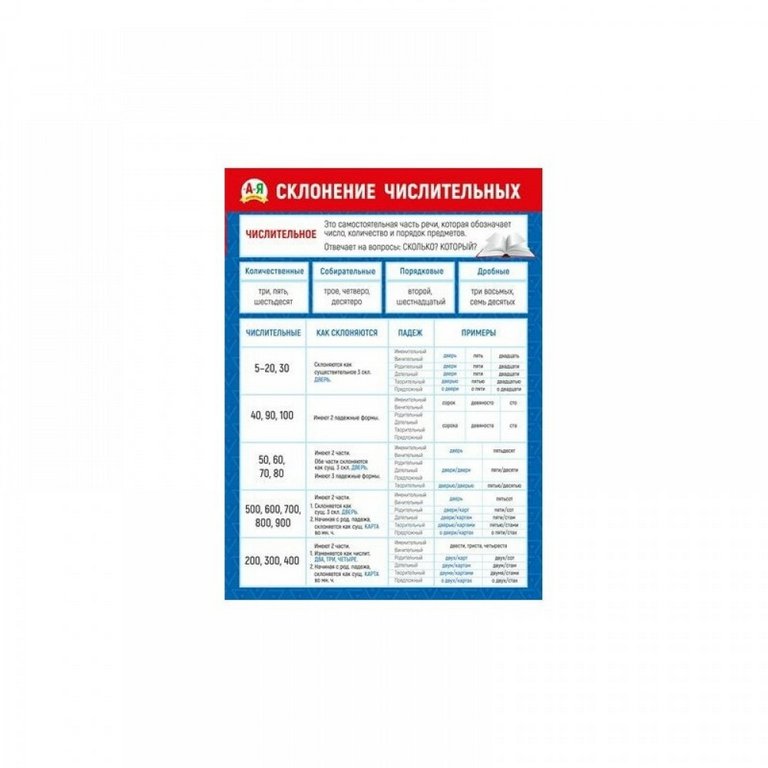 Плакат обучающий "Склонение числительных" А2