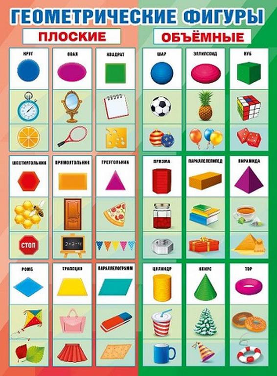 Плакат обучающий "Геометрические фигуры" А2