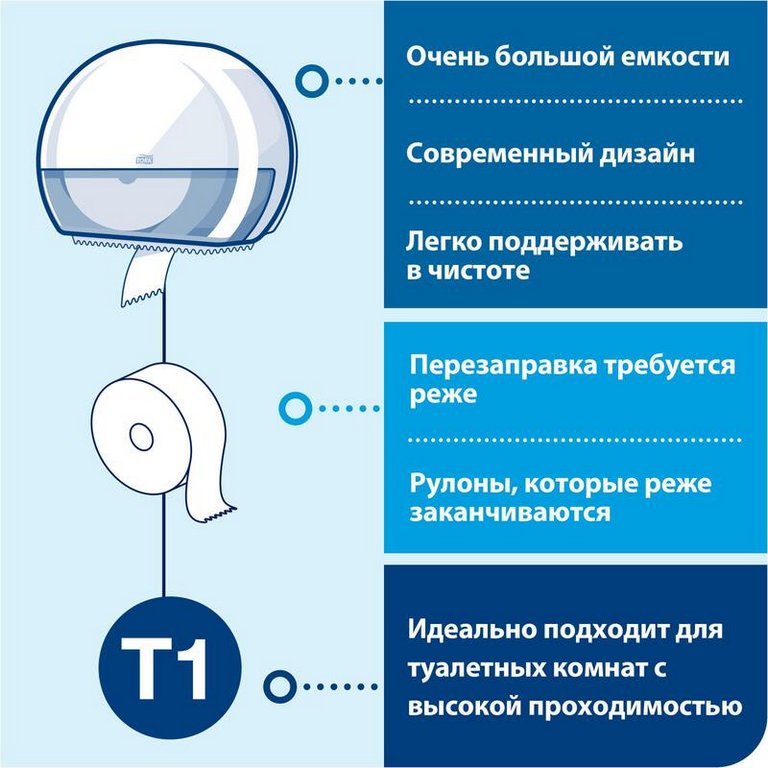 Туалетная бумага для диспенсера в рулоне Tork Universal (T1), 1сл, 525м. Туалетная бумага для диспенсера в рулоне Tork Universal (T1), 1сл, 525м.