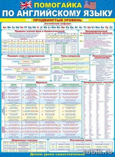 Плакат обучающий "Помогайка по английскому языку" продвинутый  уровень А2