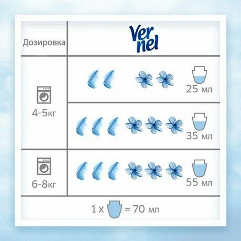 Ополаскиватель Вернель "Детский" 910 мл