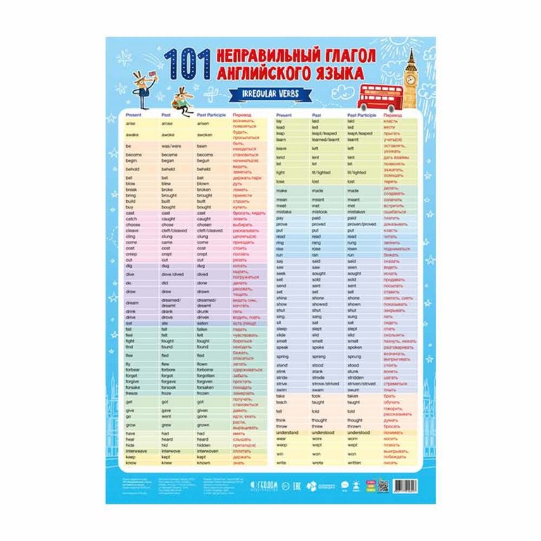 Плакат обучающий "Английский. 101 Неправильный глагол" А2