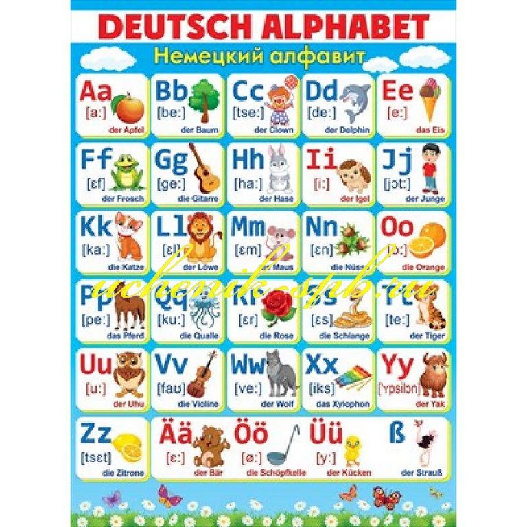 Плакат обучающий "Немецкий алфавит" А2