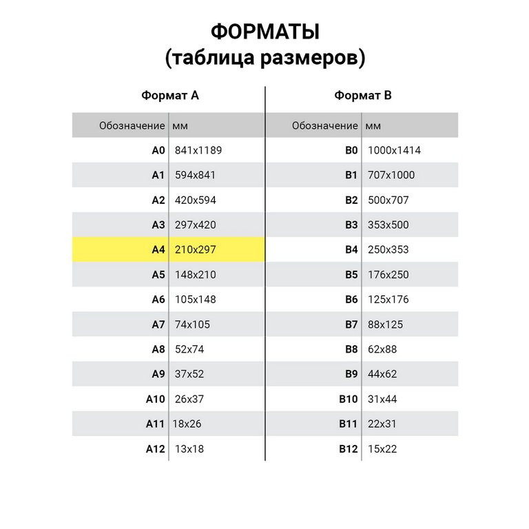 Бумага IQ trend 80 А4 34, 100 лист/уп, лимонно-желтый