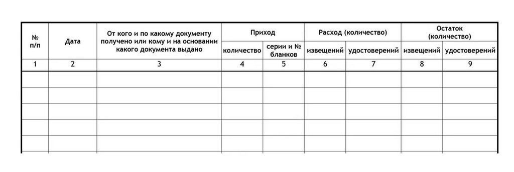 Книга учета бланков специального воинского учета Форма 13