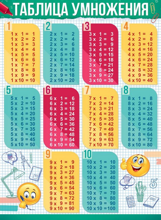 Плакат обучающий "Таблица умножения" А2