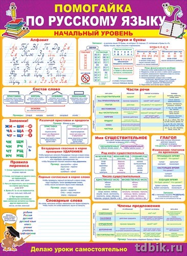 Плакат обучающий "Помогайка по русскому языку" начальный уровень А2