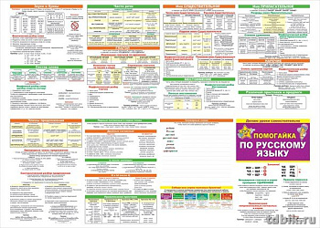 Карточка-шпаргалка Гармошка "Помогайка по русскому языку" 588х210 мм