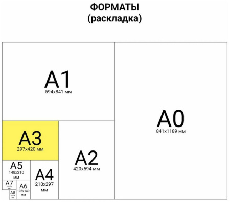 Миллиметровая бумага 420 мм*295 мм, А3, 20л., голубая