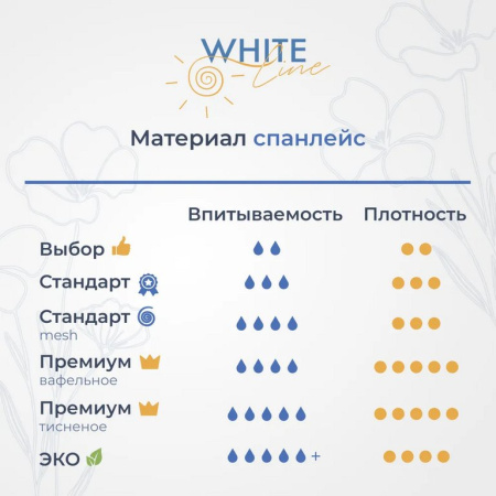 Полотенце одноразовое в рулоне (спанлейс) 100 шт/рул., 35х70 см, White Line