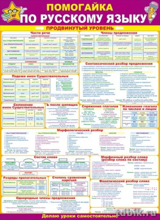 Плакат обучающий "Помогайка по русскому языку" продвинутый уровень А2