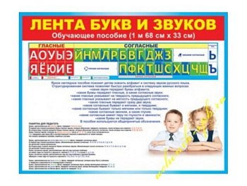 Плакат обучающий "Лента букв и звуков"