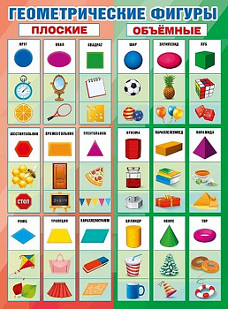 Плакат обучающий "Геометрические фигуры" А2