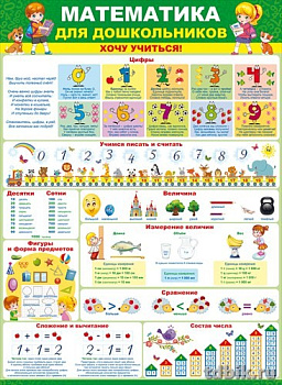 Плакат обучающий "Математика для дошкольников. Хочу учиться!" А2