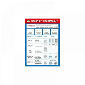 Плакат обучающий "Склонение числительных" А2